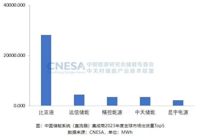 远信储能荣登标普全球储能系统源头供应商top10