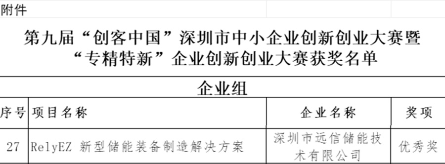 再获大奖!深圳市中小企业创新创业大赛暨“专精特新”企业创新创业大赛决赛圆满落幕 再获大奖!深圳市中小企业创新创业大赛暨“专精特新”企业创新创业大赛决赛圆满落幕