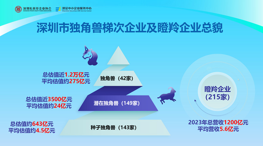 远信储能荣膺“深圳市潜在独角兽企业”，创新实力获权威认可