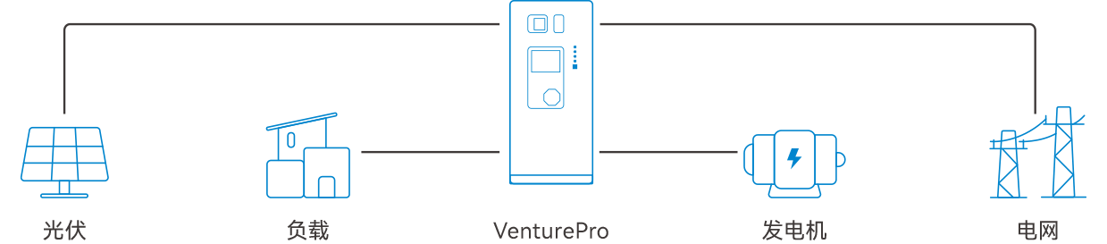 VenturePro 112 风冷工商业一体柜
